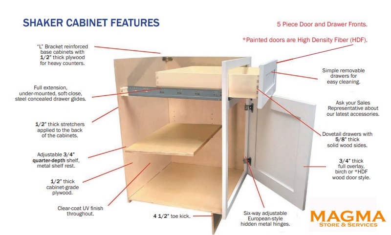 Kitchen Cabinet Creation Essentials: A Comprehensive Guide - MAGMA Store & Services