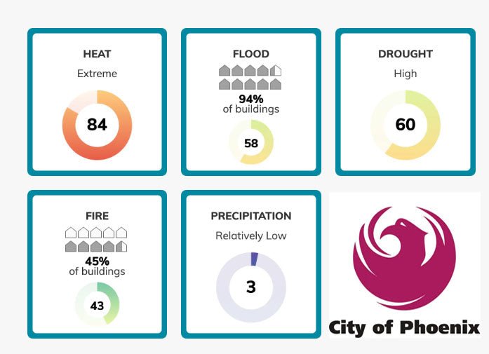 Phoenix Water Damage Statistics - MAGMA Store & Services