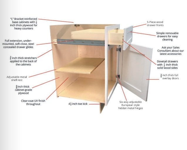 Highland CabinetsBase Spice Drawers Cabinet- 5 Drawers - Shaker Kitchen Cabinet WhiteBWRC6Base Spice Drawers Cabinet- 5 Drawers - Shaker Kitchen Cabinet