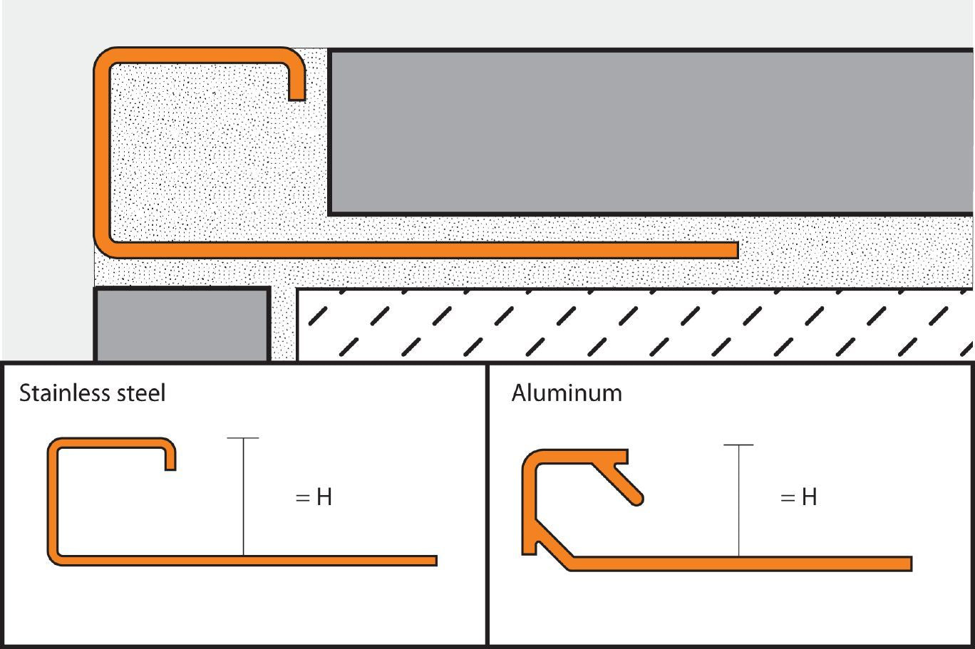 Schluter®-QUADEC Finishing and edge-protection profile with a squared reveal surface