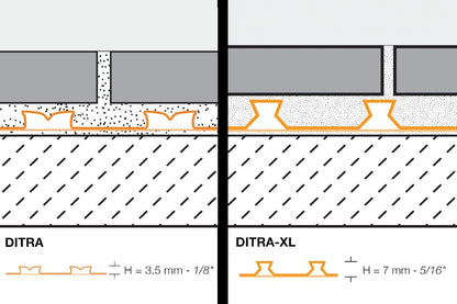 SCHLUTER SYSTEMSSchluter®-DITRA & DITRA-XL Uncoupling and waterproofing membrane 3.5 mm (1/8")5 m² (54 ft²)Schluter®-DITRA & DITRA-XL Uncoupling and waterproofing membrane