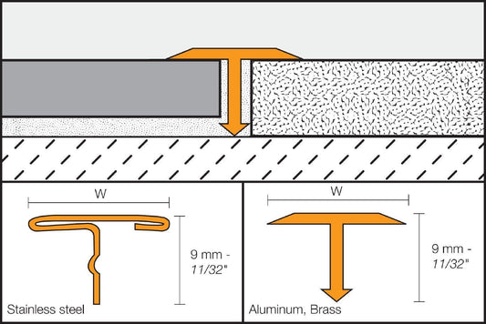 MAGMASCHLUTER SYSTEMS Schluter®-RENO-T Retrofit edge-protection profile for same-height, hard surface transitions aluminumsatin anodized14 mm (17/32")SCHLUTER SYSTEMS Schluter®-RENO-T Retrofit edge-protection profile for same-height, hard surface transitions