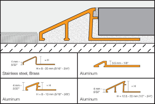 MAGMASCHLUTER SYSTEMS Schluter®-RENO-U Edge-protection profile for abutting tile to lower transitions aluminumbright chrome anodized8 mm (5/16")SCHLUTER SYSTEMS Schluter®-RENO-U Edge-protection profile for abutting tile to lower transitions