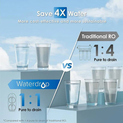 WaterdropWaterdrop Tankless Reverse Osmosis System, G2 Waterdrop Tankless Reverse Osmosis System, G2